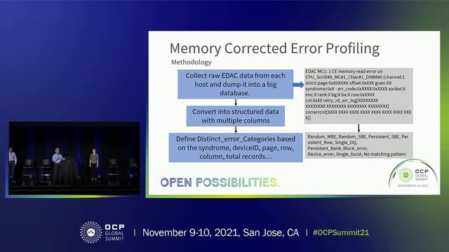 Memory Corrected Error profiling via Linux EDAC Driver within large scale cloud infrastructur смотреть онлайн