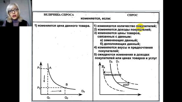 Основные законы рынка смотреть онлайн