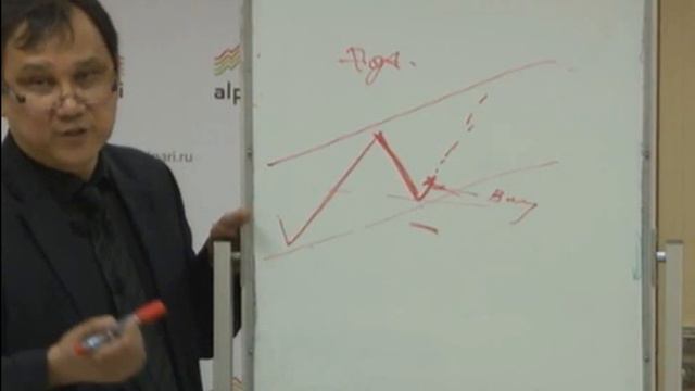 Теоретические основы успешной торговли и их практическое применение. Занятие 8. смотреть онлайн
