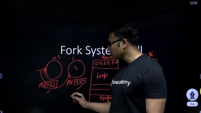 Fork System Call | L:1 | Operating System | Ravindrababu Ravula | GATE/ESE CSE смотреть онлайн