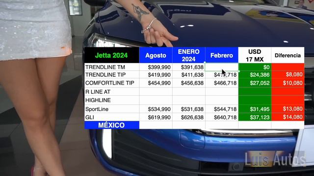 Precios Febrero El Jetta y March se la jalan смотреть онлайн