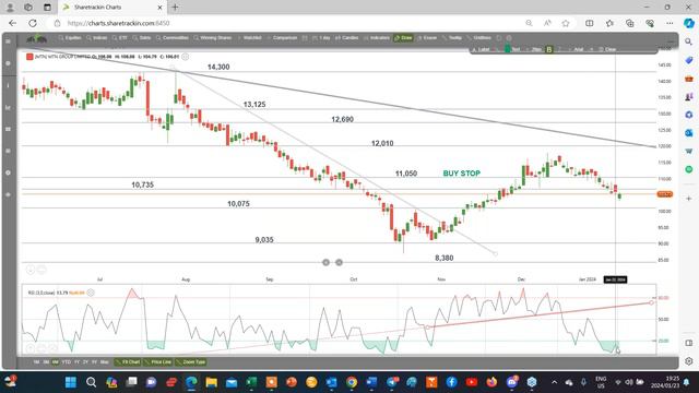 CFD Webinar (2024-01-23) смотреть онлайн
