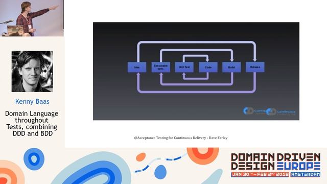 Domain Language throughout Tests, combining DDD and BDD - Kenny Baas - DDD Europe 2018 смотреть онлайн