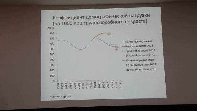 Yozgi maktab 2023. Demografiya смотреть онлайн