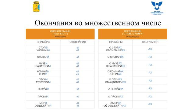 Как указать на объект речи или мысли
