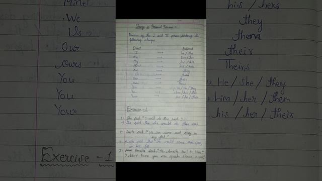 REPORTED SPEECH Crash Course in just 2 minutes !!!!!!! # littlebutimportant смотреть онлайн