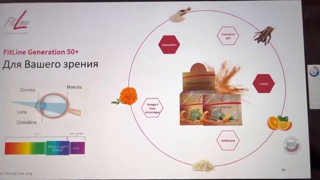 GENERATION 50+|4В1|ОПИСАНИЕ|ПРОДУКТ ДЛЯ 50+|FITLINE