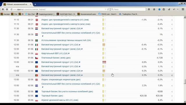 Внутридневной фундаментальный анализ Форекс от 13.02.2015 смотреть онлайн