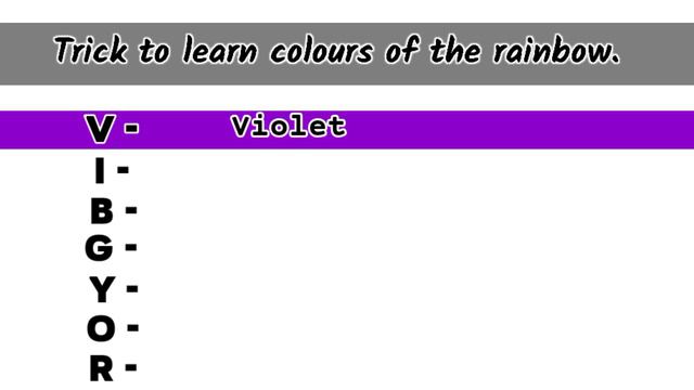 Anandi's Rainbow|| Class 1 chapter explanation смотреть онлайн