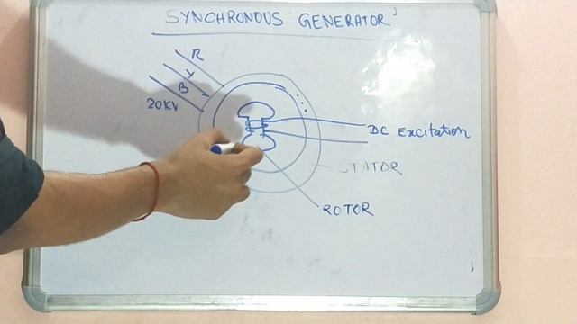 Synchronous Generator|Synchronous generator working principle|Synchronous generator construction смотреть онлайн