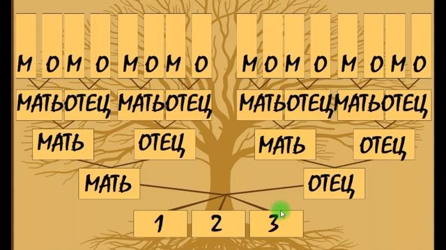 РОДОВЫЕ СВЯЗИ. Сила рода. Как выбирать партнёра и на кого будут похожи дети. смотреть онлайн