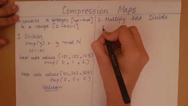 Hashing - Compression Map смотреть онлайн