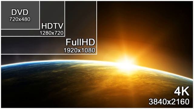 Ultra HD, 4k, 2160p - в чём отличия?