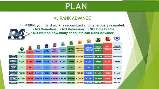 IFERN RBA (Company to Marketing Plan смотреть онлайн