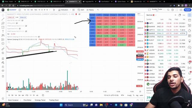 How To Use Option Scalping V2 Indicator | Best Indicator To Know Market DirectionVWAP AND SUPERTREN смотреть онлайн
