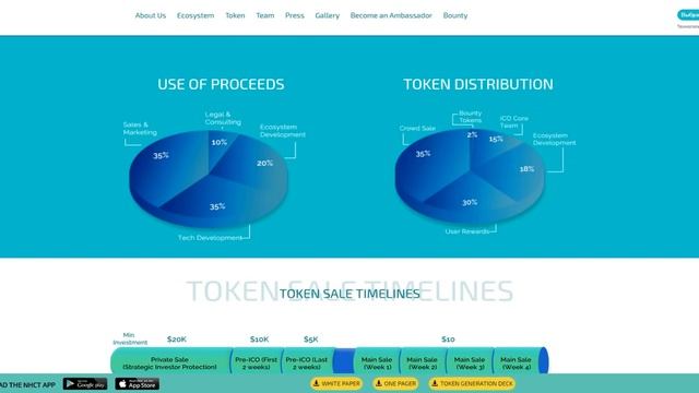 NHCT (NHCT) Обзор от ICO Каталог смотреть онлайн
