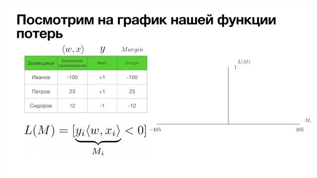 Логистическая регрессия, самое простое объяснение! смотреть онлайн