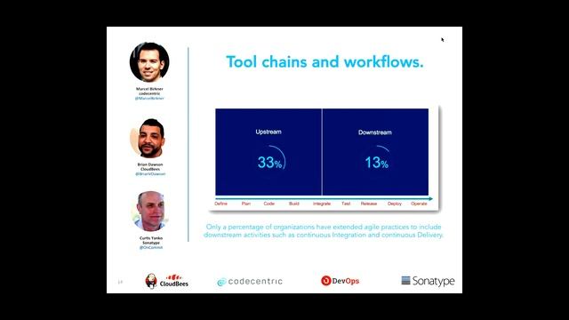 Continuous Integration Using Docker смотреть онлайн