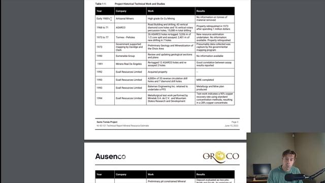 Oroco 43-101 Report - Read It (OCO, ORRCF) смотреть онлайн