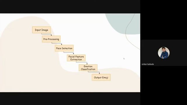 Data 602 - Emotion Recognition Using Facial Expression Based on CNN Model | UMBC (Final Project PPT смотреть онлайн
