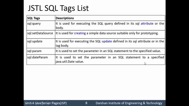 Unit-4(1): JSTL SQL Tag Library - Part1 смотреть онлайн