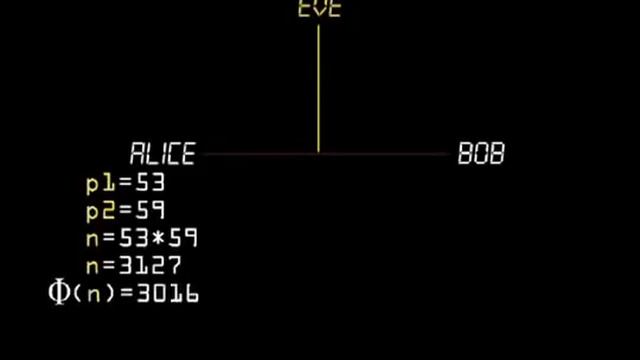 Алгоритм шифрования RSA, шаг 4 (часть 17) | Криптография | Программирование смотреть онлайн