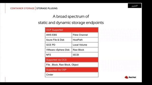 From Kubernetes to OpenShift - بالعربي - Wael El Doamiry смотреть онлайн