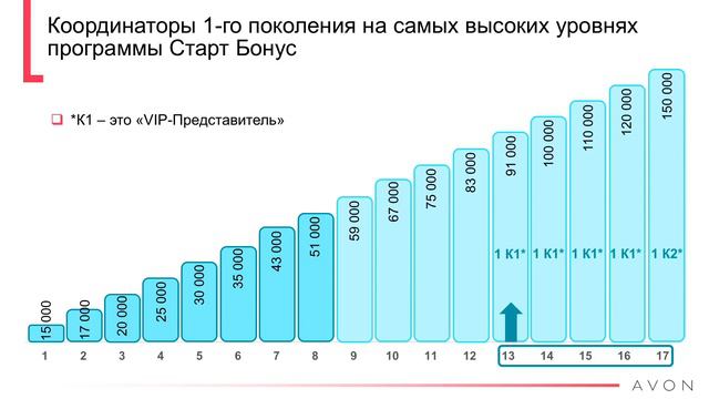 Avon Старт Бонус и Мега Старт Бонус смотреть онлайн