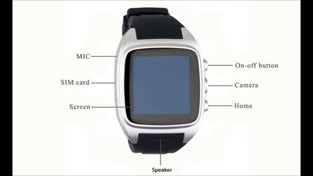 SmartKavach is a smart watch for elderly, working professional from EasyM2M смотреть онлайн