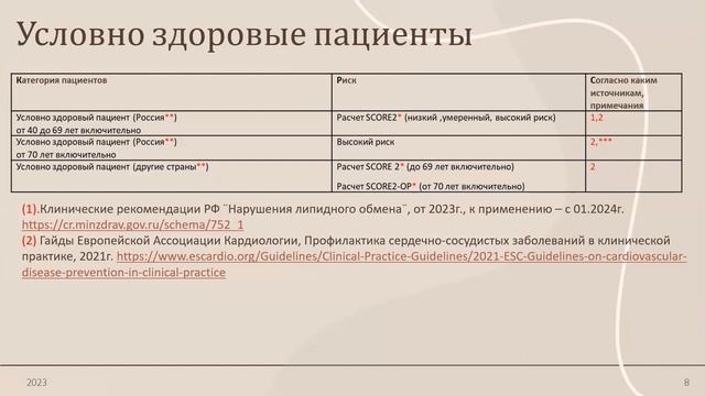 Новое в оценке сердечно-сосудистых рисков. Шкалы SCORE2, SCORE2-OP. Гайды по дислипидемиям 2023г.