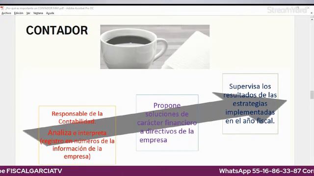 La importancia de un Contador :(Mitos y realidades Cliente y Contador) смотреть онлайн