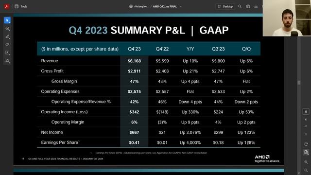 Why Is AMD Stock Crashing After Earnings? смотреть онлайн