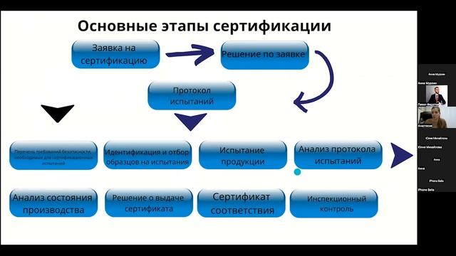 НЕ ПОНИМАЕШЬ В СЕРТИФИКАЦИИ И ЛОГИСТИКЕ ТОВАРОВ ИЗ ТУРЦИИ? ТОГДА СМОТРИ ЭТОТ ВЕБИНАР! смотреть онлайн