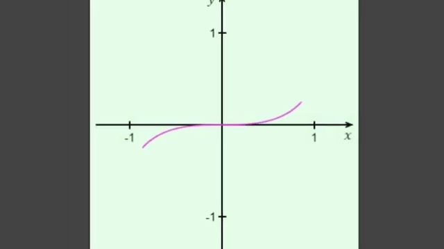 Mathemagical.js: Code math visuals on the web (teaser) смотреть онлайн