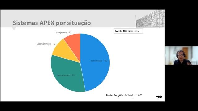 Comunidade Oracle APEX смотреть онлайн