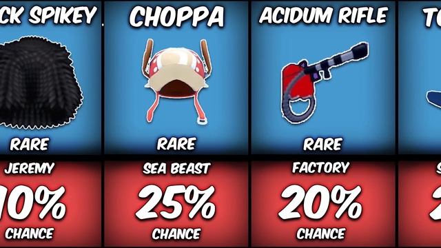 All Item Drop Chance In Blox Fruits!