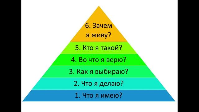 Почему вы имеете то, что имеете. Пирамида логических уровней Роберта Дилтса.