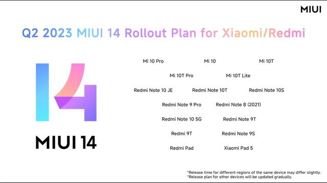 ? НОВЫЕ СРОКИ ВЫХОДА MIUI 14 GLOBAL для Xiaomi/Redmi/POCO | Кто больше НЕ получит MIUI? смотреть онлайн