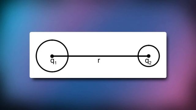 04. Физика 10 класс - Закон Кулона (Ерюткин Е.С.) смотреть онлайн