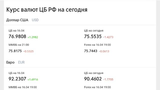 Dollar Kursi Bugun Uzbekiston Va Rossiya 2021/Доллар курси бугун Узбекистон ва россия