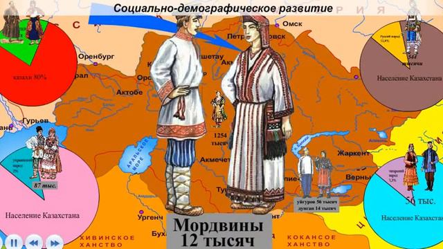 Социально-демографическое развитие Казахстана в XIX веке смотреть онлайн