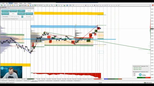 ?01.02.2021?Аналитический обзор рынка форекс от Евгения Каташева смотреть онлайн
