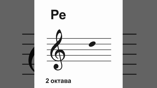 УРОК №39. Ноты за 1,5 минуты для гитаристов. Звукоряд гитары - последовательно вверх, с подсказкой. смотреть онлайн