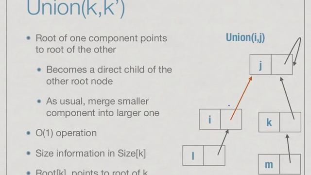 Union-Find using pointers смотреть онлайн