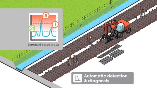 Axle box acceleration for Railways Infrastructure смотреть онлайн