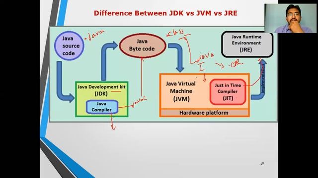 Java Components Environments смотреть онлайн