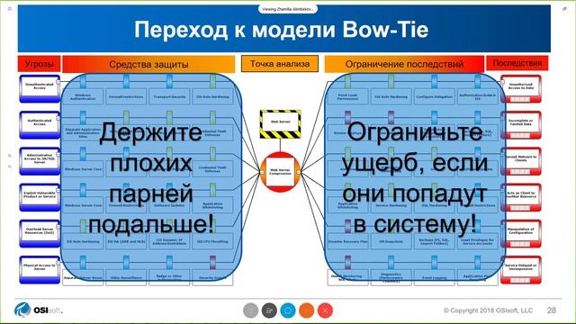 Вебинар: Информационная безопасность на производстве и ее реализация средствами PI System смотреть онлайн