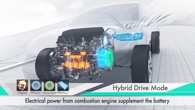Honda City Hybrid - How Does It Work? смотреть онлайн