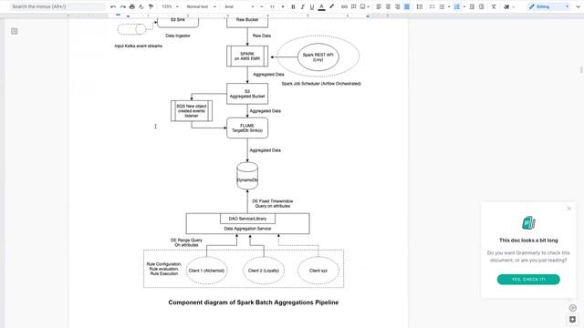 Data pipelines for the aggregation systems смотреть онлайн