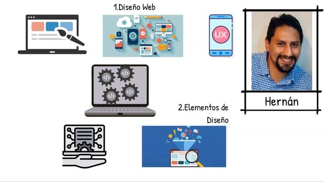 Certifica tus conocimientos en diseño e implementación de sitios web con CMS смотреть онлайн